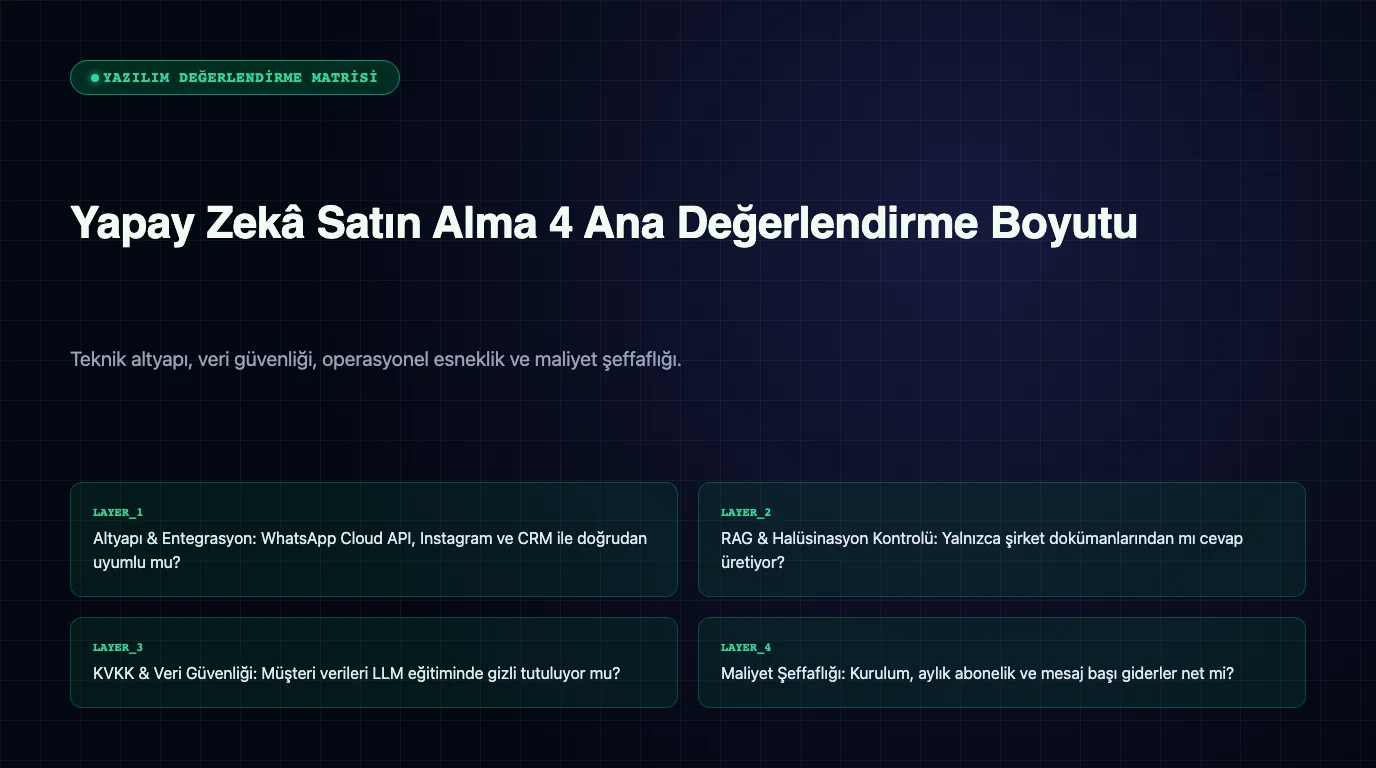 12 Questions to Ask Before Buying an AI Assistant