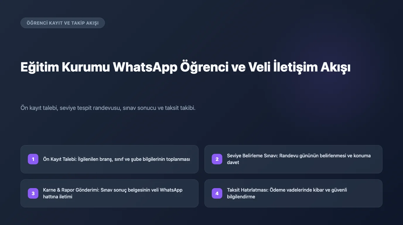 Kurs ve Eğitim Merkezleri İçin WhatsApp Kayıt ve Devam Takip Otomasyonu